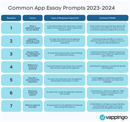 how long is a common app essay