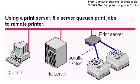 what is a print server and how does it contribute to the development of modern technology?