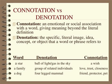 What is Connotation in Poetry and How Does It Enrich the Depths of Verbal Artistry? Exploring the Nuances Beyond the Literal